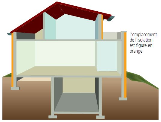 Isolation exterieure Isolation exterieure