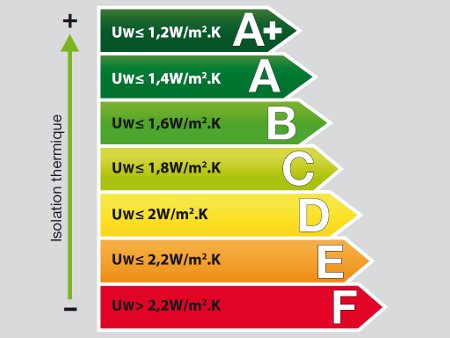 Fenêtres Isolation Thermique